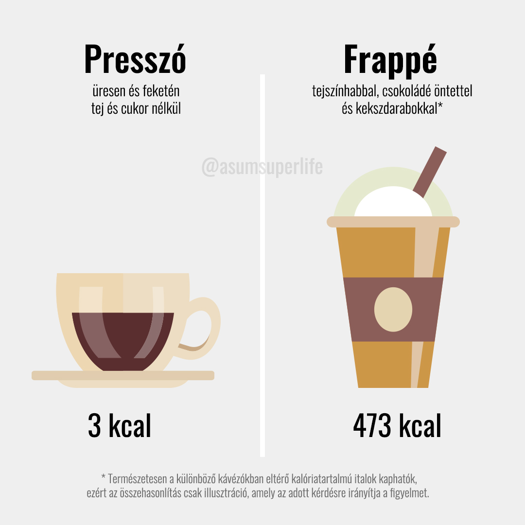 kave-vs-frappe
