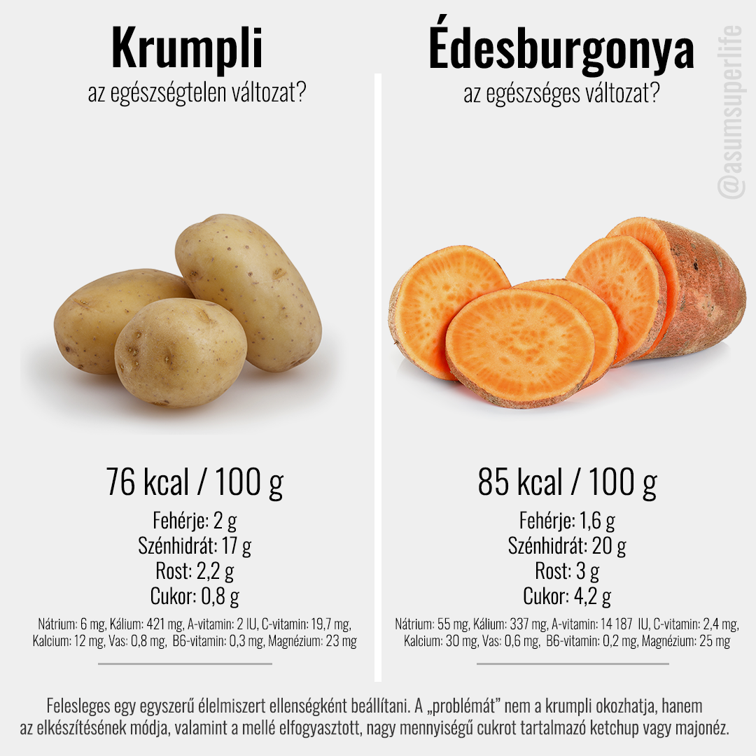 Krumpli vagy édesburgonya?