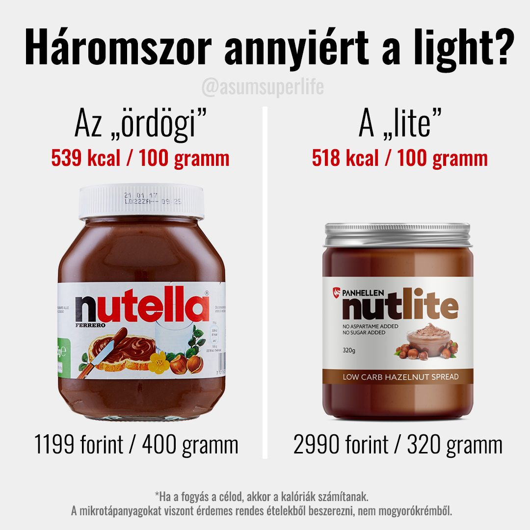 Nutella vs Nutlite